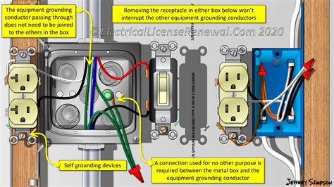 ground wire in insulated metal socket box|electrical grounding box.